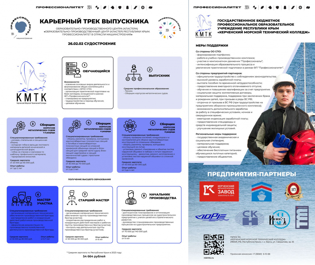 Карьерный-трек-выпускника-Судострение.jpg Карьерный-трек-выпускника-Судострение.jpg